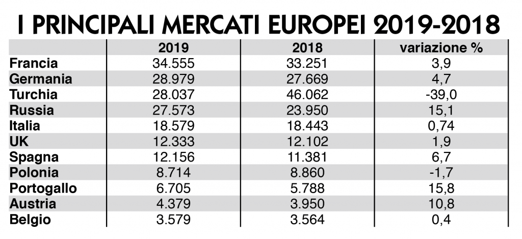 mercato trattori in Europa