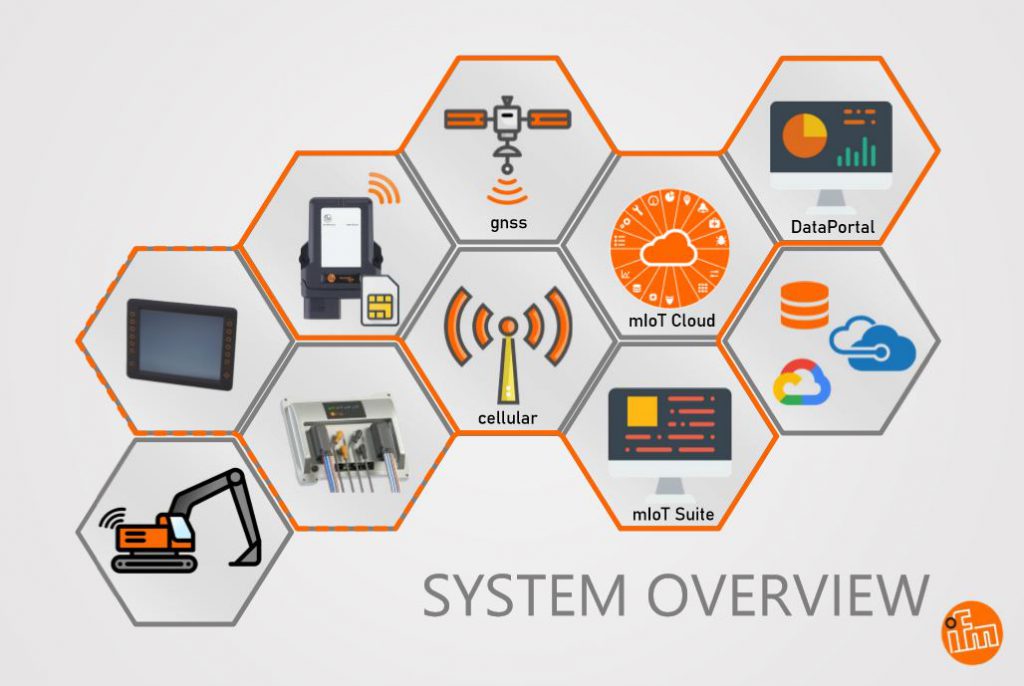 ifm electronic e l'efficienza delle macchine mobili