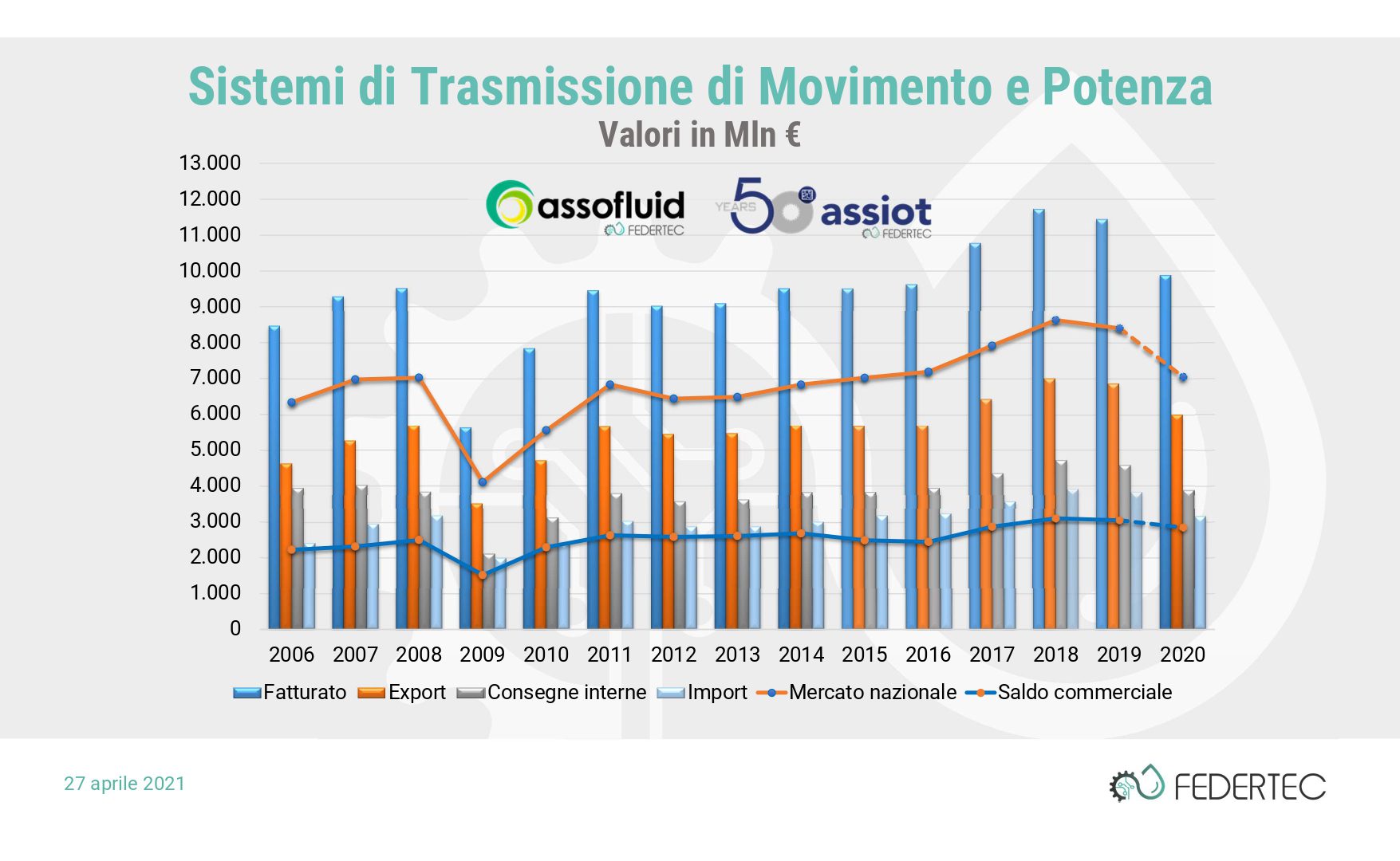 giornata economica Federtec