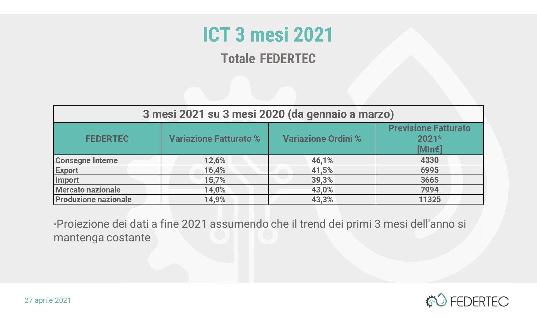 giornata economica Federtec